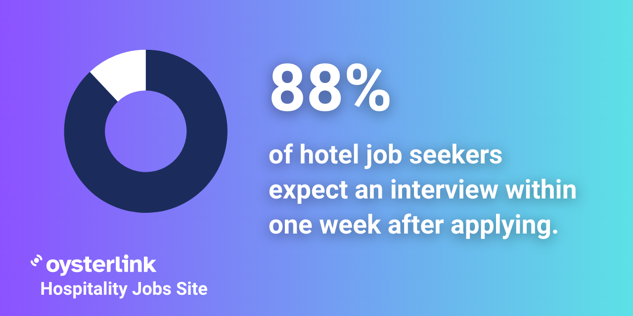 hotel job seeker expectations